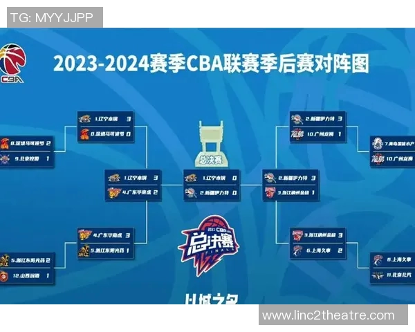 辽宁男篮CBA赛程出炉,与强队对阵时间敲定